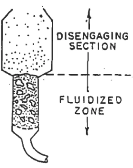 Figure 2.3: Fluidization vessel  [22]. 