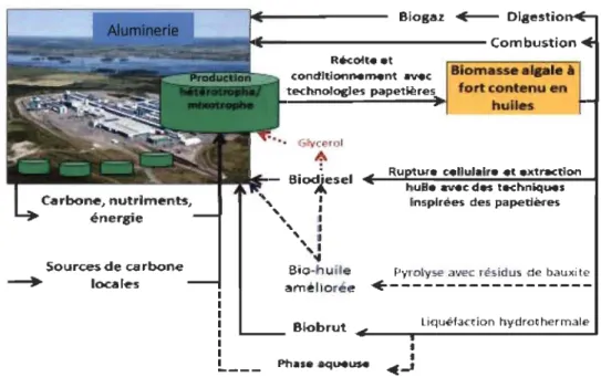 Figure 1-3: Schéma global du Projet RTA 