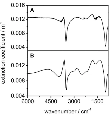 Fig. 7. Panel (A): Measured infrared extinction spectrum of ice crystals generated by depo- depo-sition nucleation on mineral dust particles at 237 K