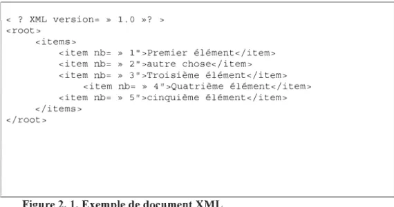 Figure 2.  1. Exemple de document XML 