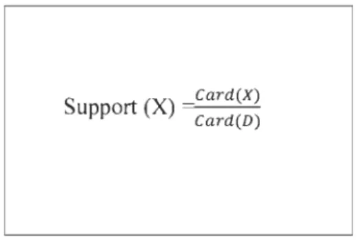 Figure 3.  1.  Support d'un Itemset [55]. 