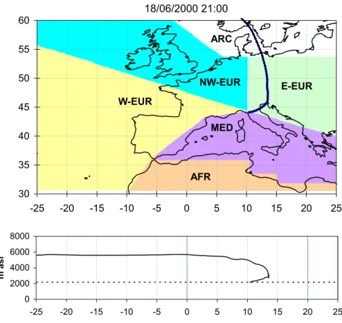 Fig. 4. Identification of the air mass zones for the classification of the trajectories
