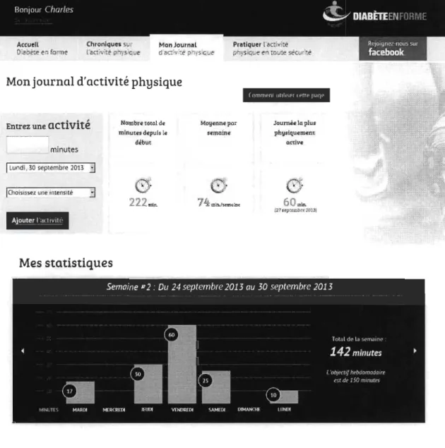 Figure  3.  Présentation  de  l'interface  de  l' onglet  «Mon  journal  d' activité  physique» du site  Diabète en forme 