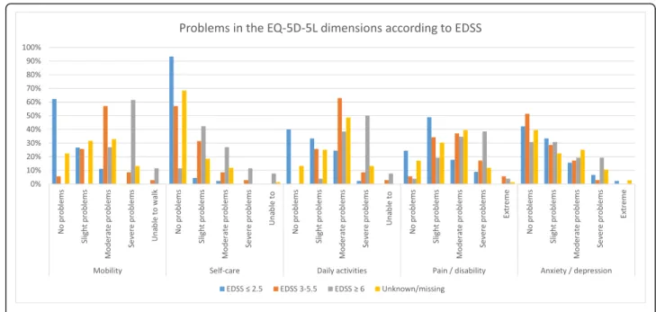 Table 4 shows the results of the analyses to examine the relationship between patient demographics and the health utility, PHCS and MHCS scores