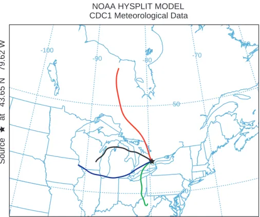 Fig. 7. Simulated 48 h back trajectories for the four sample days. The sample trajectories end at 16:00 UTC for all four days