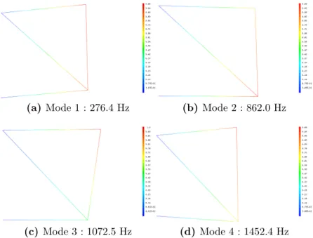 Figure 2.3: Forme des modes propres associés au modèle déterministe du treillis