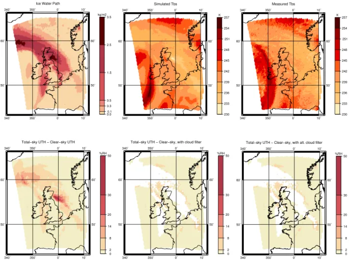 Fig. 4. Top row, left plot: mesoscale NWP model IWP field. Top row, middle plot: simulated AMSU-B Ch18 radiances (ARTS RT model simulation, based on model fields)