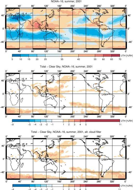 Fig. 5. Top: Seasonal UTH climatology derived from 183.31 ± 1.00 GHz microwave data from the NOAA 16 satellite between June 2001 and August 2001