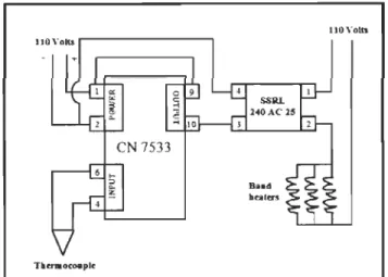 Figure 3.3: The wiring schematic ofPID and soUd  state relay. 