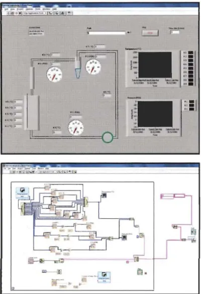 Figure 3.8: Front panel and block diagram of Labview. 