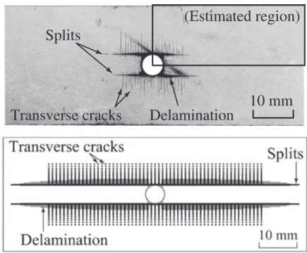 Fig. 9a illustrates the estimated results of the reflection spec- spec-trum at N = 10 3 