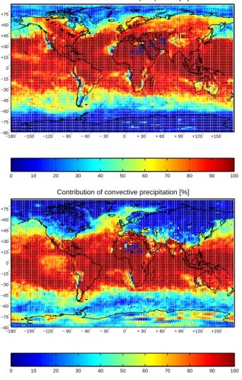 Fig. 15. Averaged relative contribution of convective to the total (large-scale plus convective) amount of precipitation as modelled by MATCH for August (upper panel) and January (lower