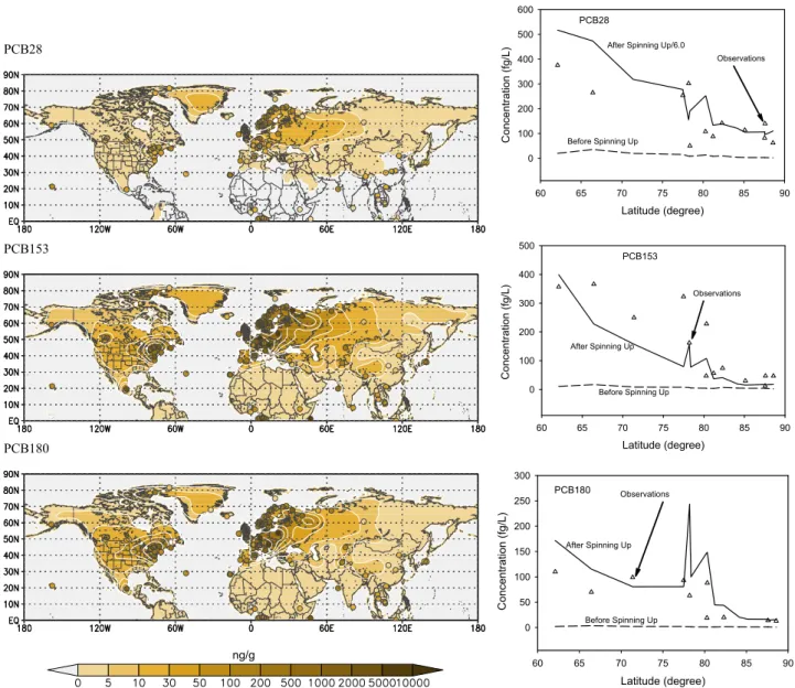 Fig. 1. (a) Assimilated three PCB soil concentrations from MSC-East hemispheric POP model outputs, soil concentrations (Meijer et al., 2003) and data from China (Table 2)