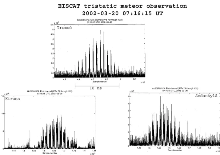 Fig. 5. Tristatic meteor observation with the EISCAT UHF radar. The vertical axes show in arbitrary units the returned power in the scattering process from the meteor head