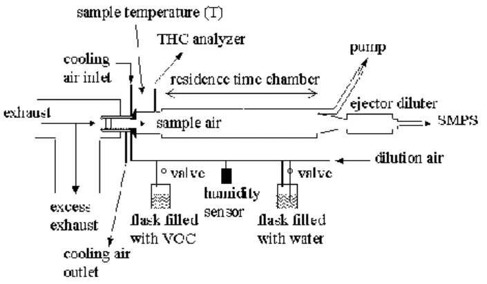 Fig. 1. Overview of the experimental set-up.