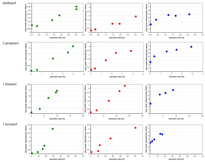 Fig. 5. Continued.