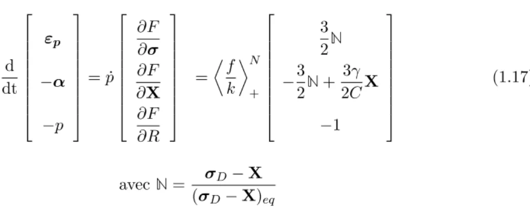 Figure 1.2 – Comparaison schématique entre la méthode Newton-Raphson (à gauche) et la méthode LATIN (à droite)