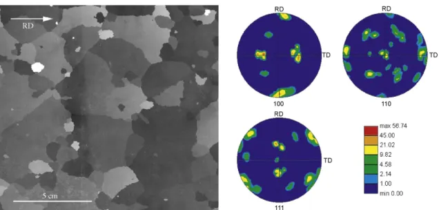 Figure 4.7: Macrograph picture of a standard industrial GO 3% silicon–iron lamination (Hi-B from Nippon Steel) (left); Pole figures of GO FeSi (right) [Buvat, 2000]