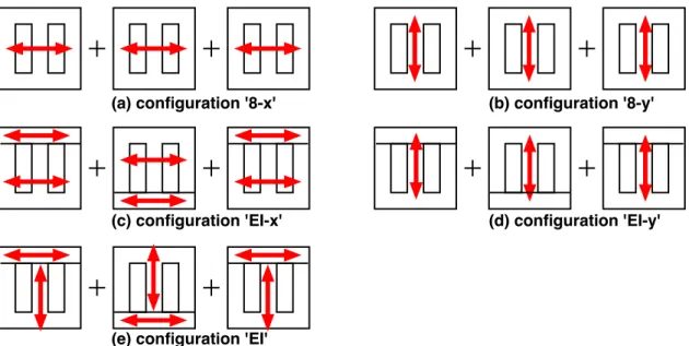 Figure 4.1: Ilustration of different configurations of three-layer core, with red arrow indicating the rolling direction (RD).