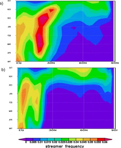 Fig. 7. Seasonal variability (October to May) of relative frequencies of (a) tropical-subtropical streamers and (b) polar vortex streamers averaged over the 15–40 km altitude, zonal means from 0–90 ◦ N.