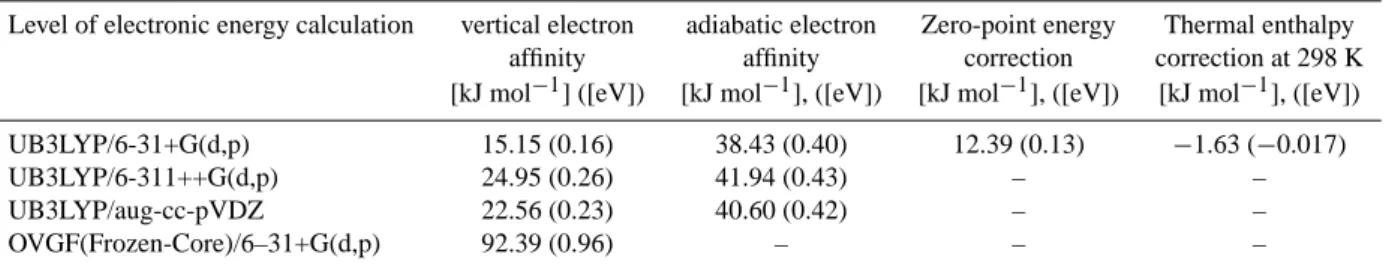 Table 2. Electron affinities calculated for the secondary sCI formed in the ozonolysis of β-caryophyllene using a variety of methods