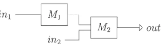 FIGURE  3.3  - Représentation d ' une chaîne de  traitement 