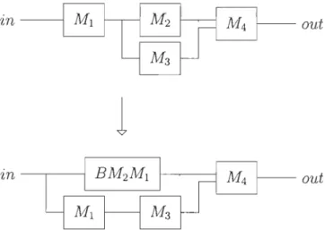 FIGURE  3.5  - Application de  la règle  de composition - cas  particulier 