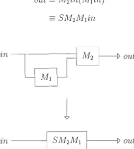 FIGURE  3.6  - Application de  la règle  de  composition  distributive  Ce  qui  permet  de  déduire  la règle  de  composition  distributive: 