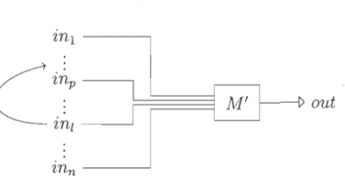 FIGURE  3.10  - Permutations successives 