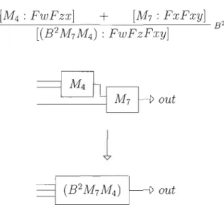 FIGURE  3.12  - Exemple de  réduction - étape 1 - règle  de  composition 