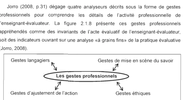 Figure 2.1.2 Matrice des gestes professionnels de l'acte évaluatif (Jorro, 2008, p.32)