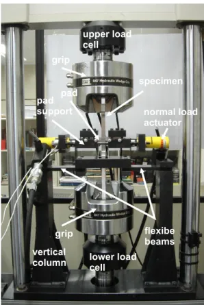 Figure 2.6: Fretting fatigue apparatus with only one actuator at the University of Brasilia.