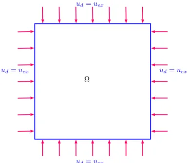 Figure 2.3: The definition of numerical example in Section 2.3.