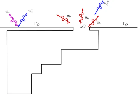Figure 3.8: First step for seeking analytic solution ouside the harbor