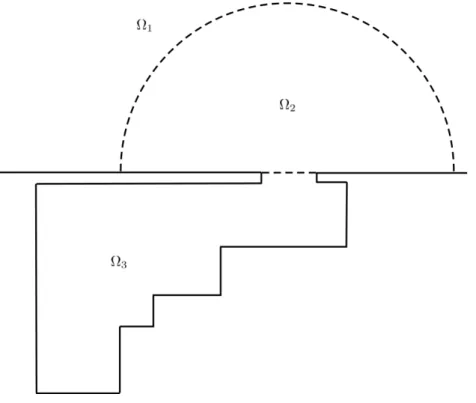 Figure 3.11: The first strategy in Section 3.5.2: domain inside the harbor divided into one computational subdomain.