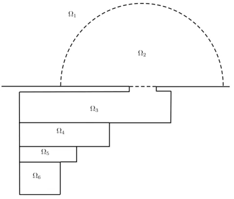 Figure 3.12: The second strategy in Section 3.5.2: domain inside harbor divided into four computational subdomains