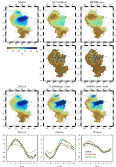 Figure 3. From top to bottom, annual amplitude (in cm) of GRACE, GLDAS/Noah and MERRA-land hydrology for the Amazon, Orinoco and Parana river basin (top), and surface water changes modeled with GLDAS/Noah and MERRA-land runoffs