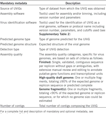 Figure 1  Size of virus genome databases over time 4,7,22,45,83–89 .   Genome sequences from isolates (blue and green) or from UViGs   (yellow) are shown