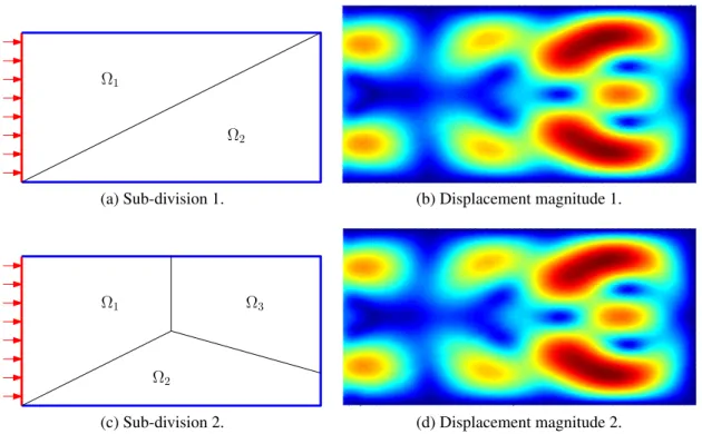 Figure 3.6: VTCR displacement magnitudes in case of different domain sub-divisions.