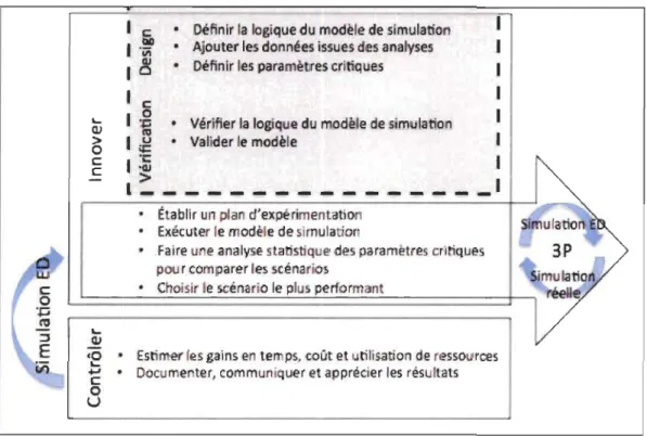 Figure 2.1  Modification de la feuille de route proposée par Celano et al. 