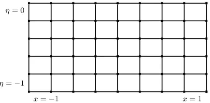Figure 6.1: Partition of Ω with N x = 8 and N η = 5.