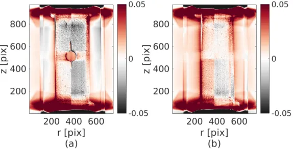 Figure 2.6: Artifact residual (a) ρ(r, 0 ◦ , 1) and (b) ρ(r, 90 ◦ , 1). The four quadrants of the detector are visible.
