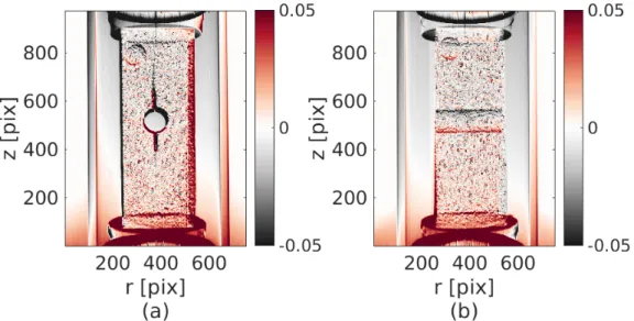 Figure 2.7: Residual fields (a) ∆ρ(r, 0 ◦ , t = 8) and (b) ∆ρ(r, 90 ◦ , t = 8). The negative and positive patterns are the signature of a displacement