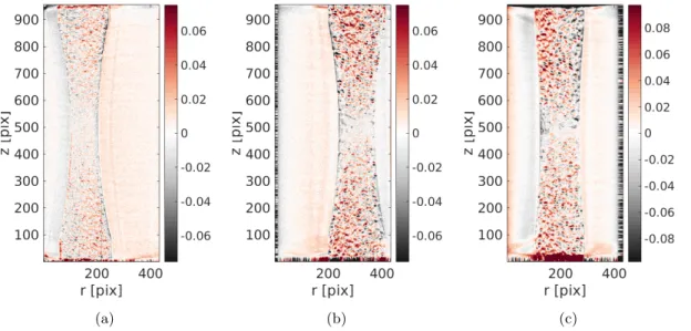 Figure 3.6: Residual field after the rigid body motion correction. Tensile patterns not yet corrected are visible at (a) time step 90, θ = 80 ° , T = 630 N, (b) time step 110, θ = −64.8 ° , T = 715 N, (c) time step 123, θ = −158.4 ° , T = 736 N.