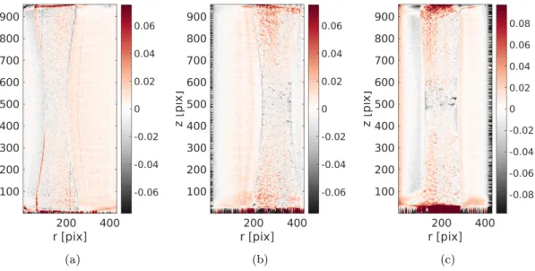 Figure 3.8: Residual field at the end of the procedure. (a) Time step 90, θ = 80 ◦ , T = 630 N, (b) time step 110, θ = −64.8 ◦ , T = 715 N, (c) time step 123, θ = −158.4 ◦ , T = 736 N.