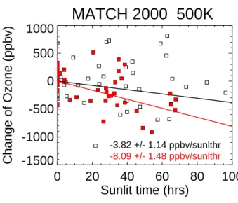 Fig. 12. Same as Fig. 10 except for the 450 K potential temperature surface during SOLVE/THESEO 2000.