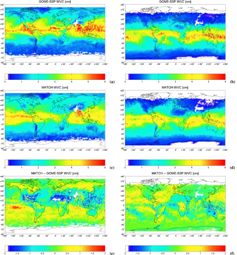 Fig. 5. Same as Fig. 4 but for three years averaged WVC for August (left panel) and January (right panels) 1996 to 1998.