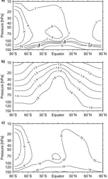 Fig. 3. Annual average of (a) zonal mean water vapor mixing ra- ra-tios (ppmv), (b) zonal mean methane mixing rara-tios (ppmv) and (c) zonal mean 2 × CH 4 + H 2 O (ppmv)