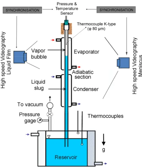 Fig. 3.1: Schematics of experimental setup 1