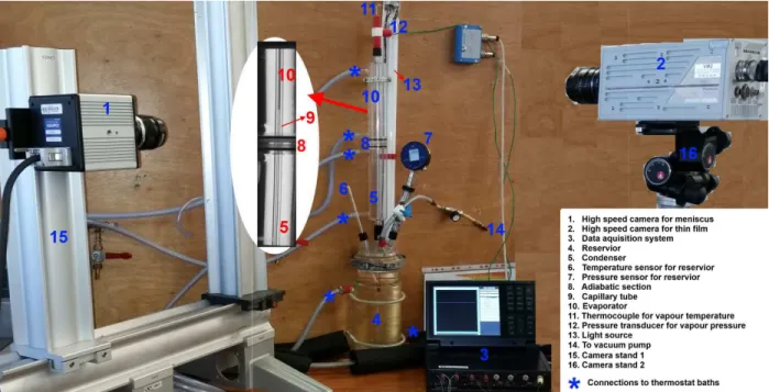 Fig.  3.2: Photograph of experimental setup 1